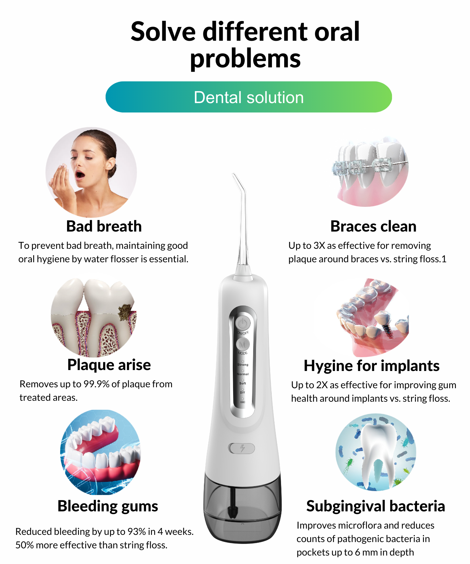 3.Dental Water flosser solution.png