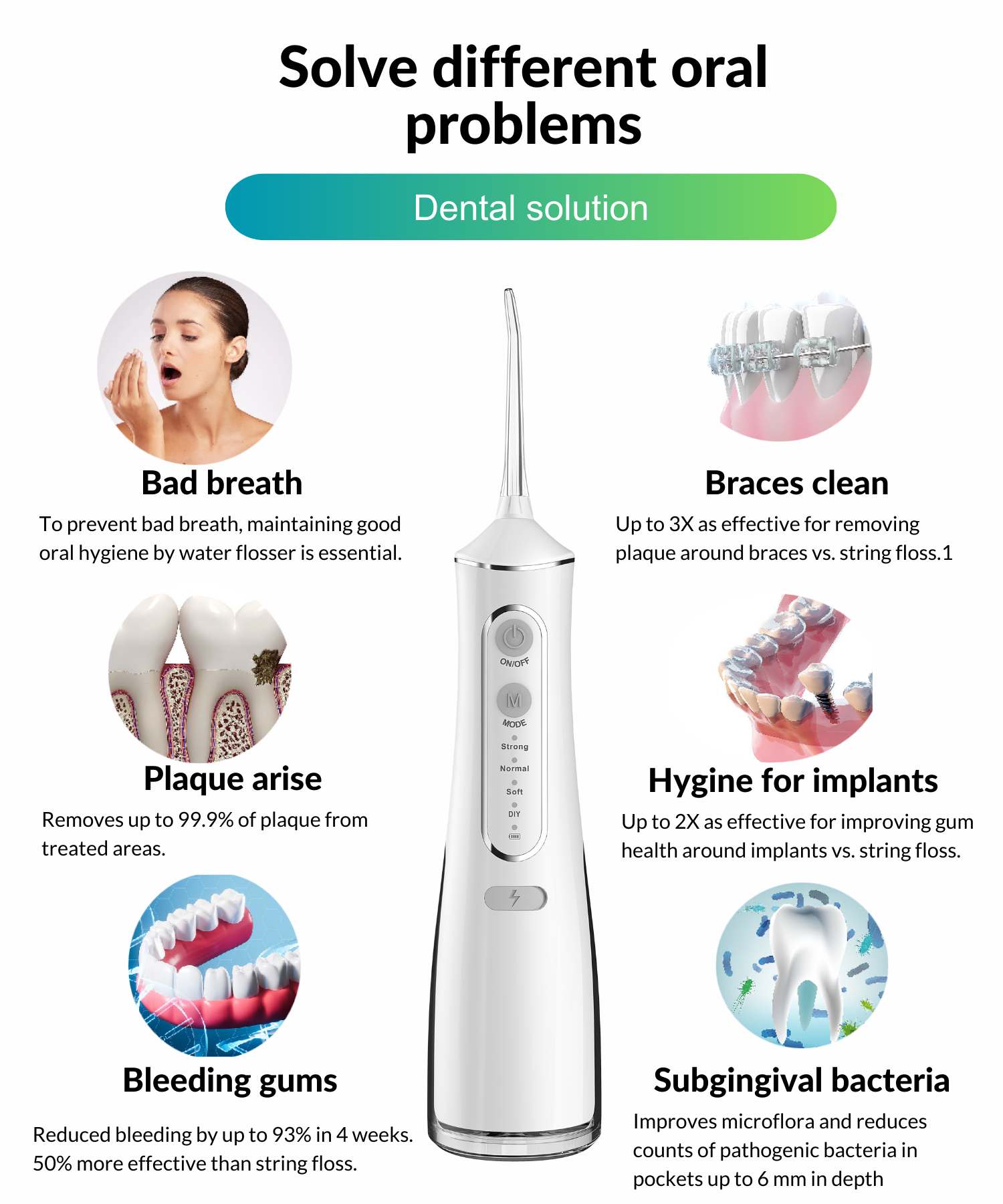 3.Dental Water flosser solution.png