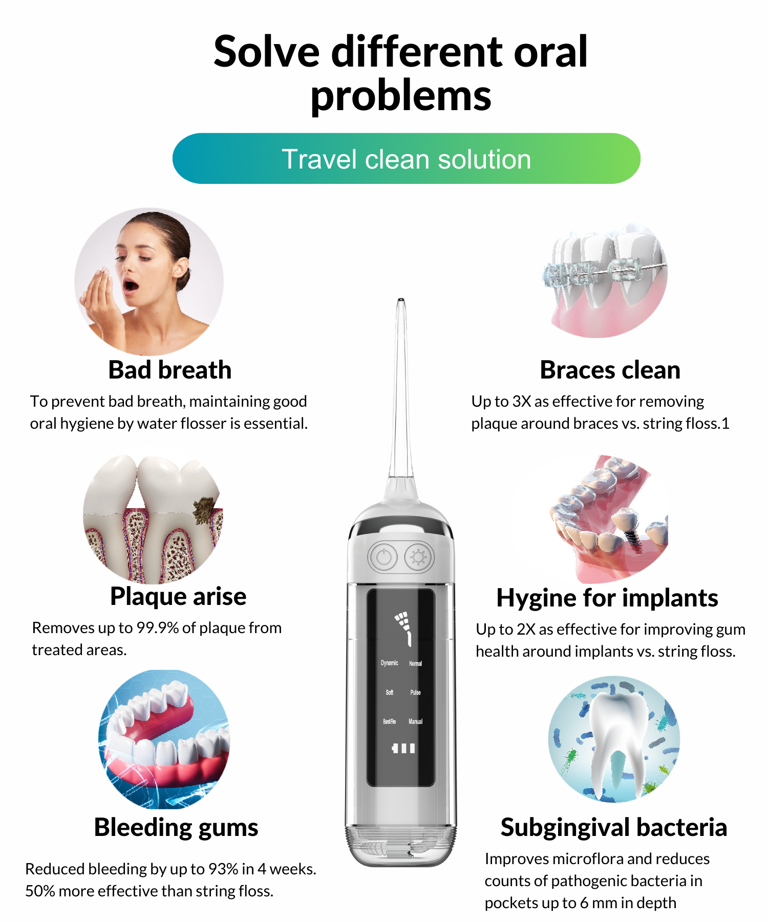 3.Dental Water flosser solution.png