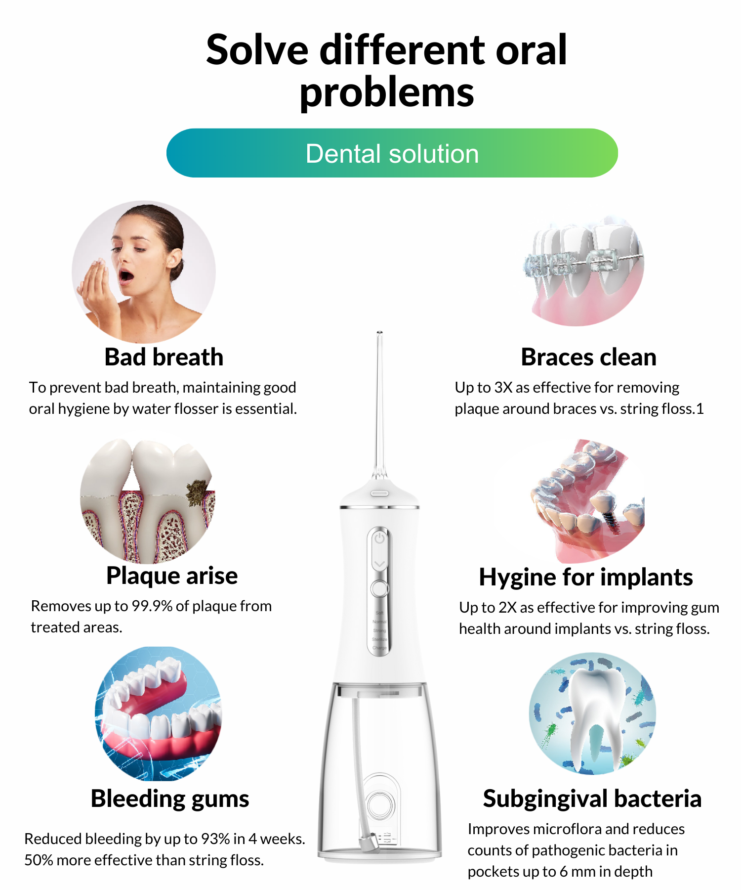 3.Dental Water flosser solution.png