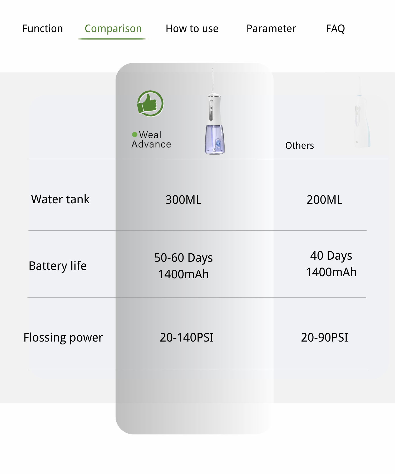 7.Dental Water flosser comparsion.png