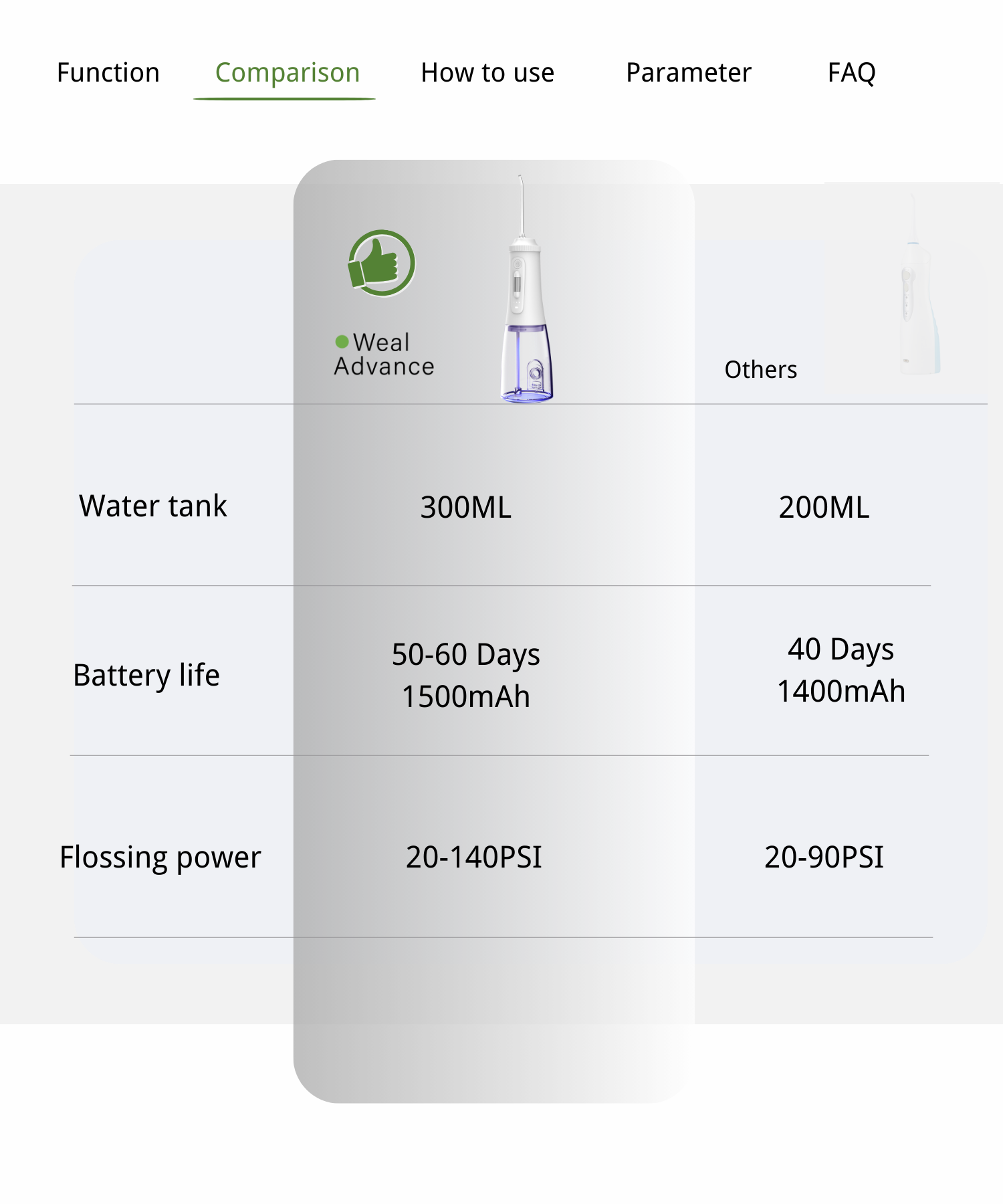 7.Dental Water flosser comparsion.png
