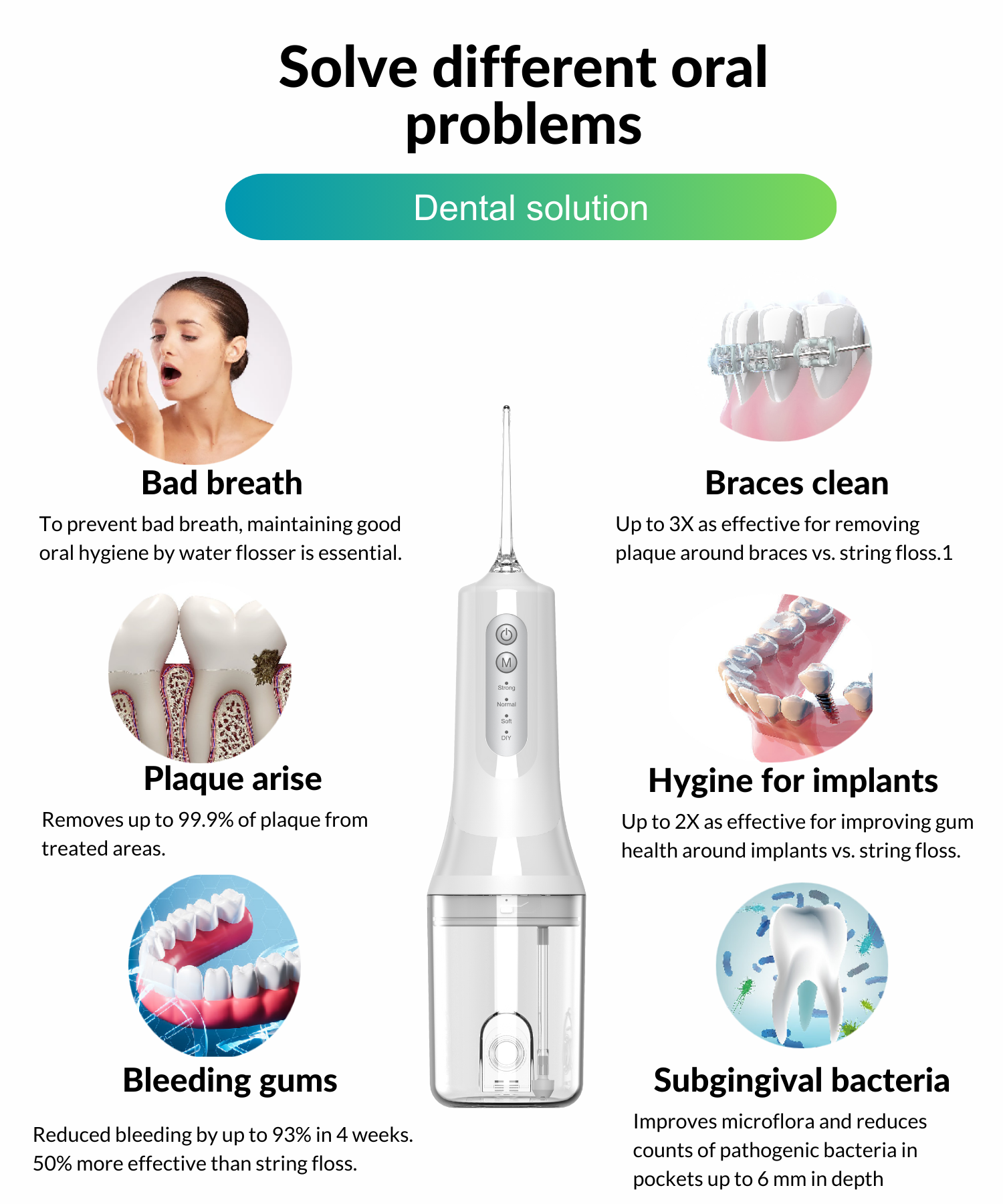 3.Dental Water flosser solution.png