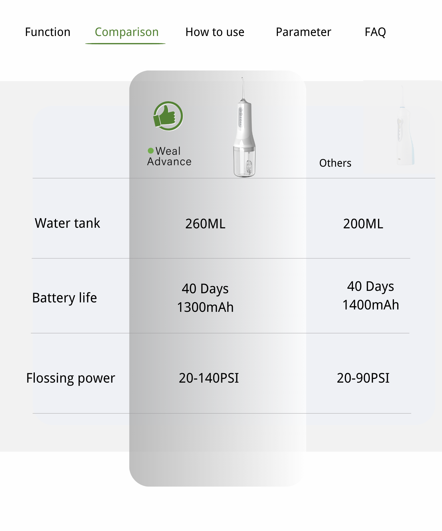7.Dental Water flosser comparsion.png
