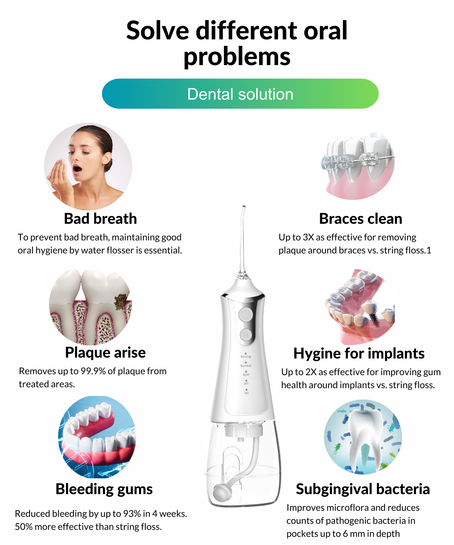 3.Dental Water flosser solution.png