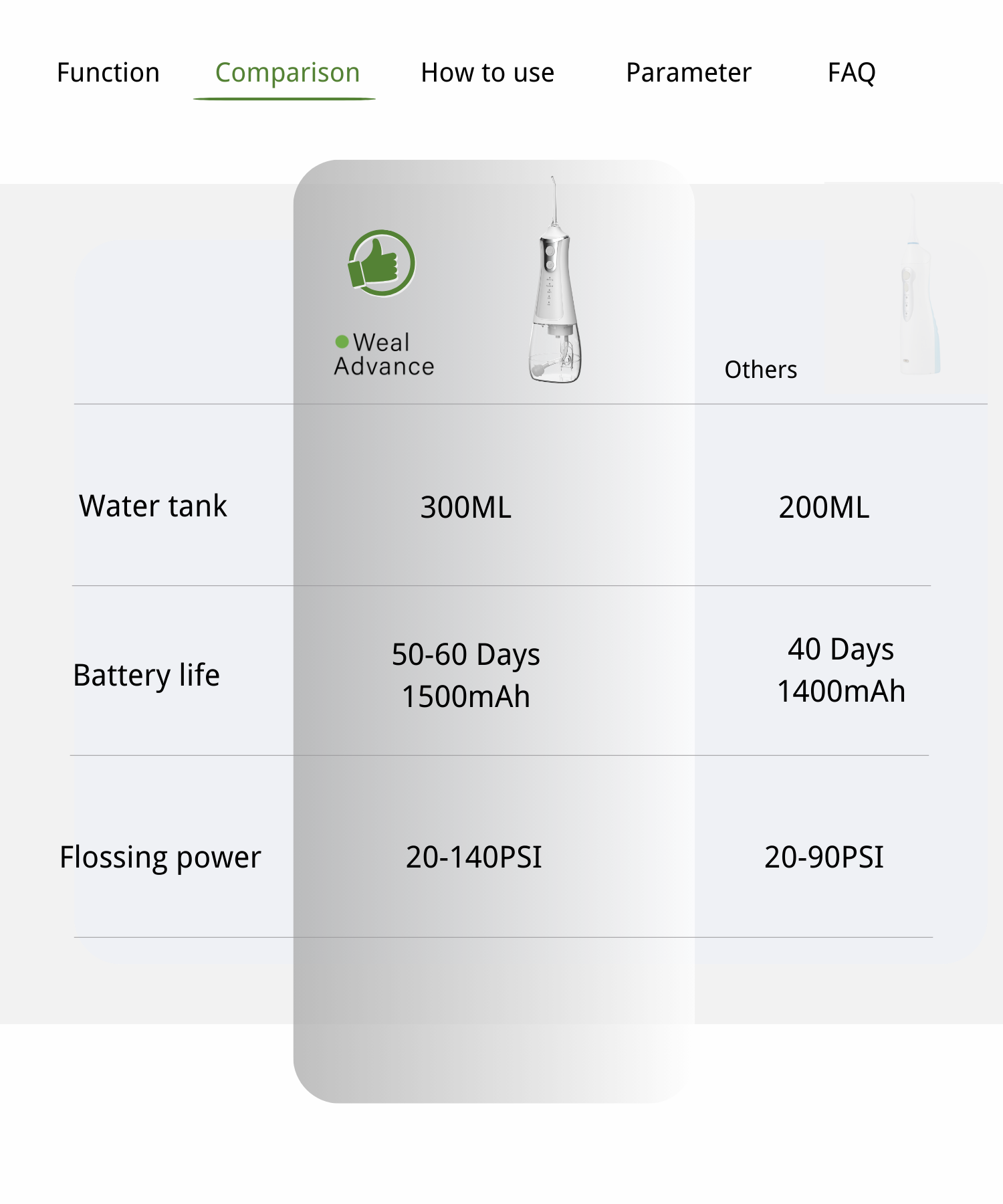 7.Dental Water flosser comparsion.png