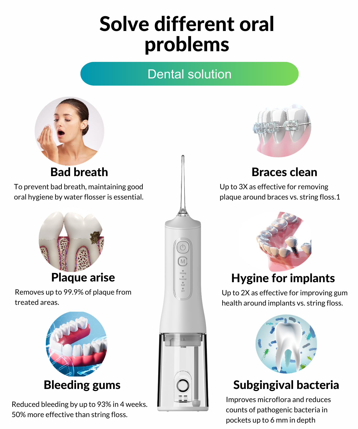 3.Dental Water flosser solution.png