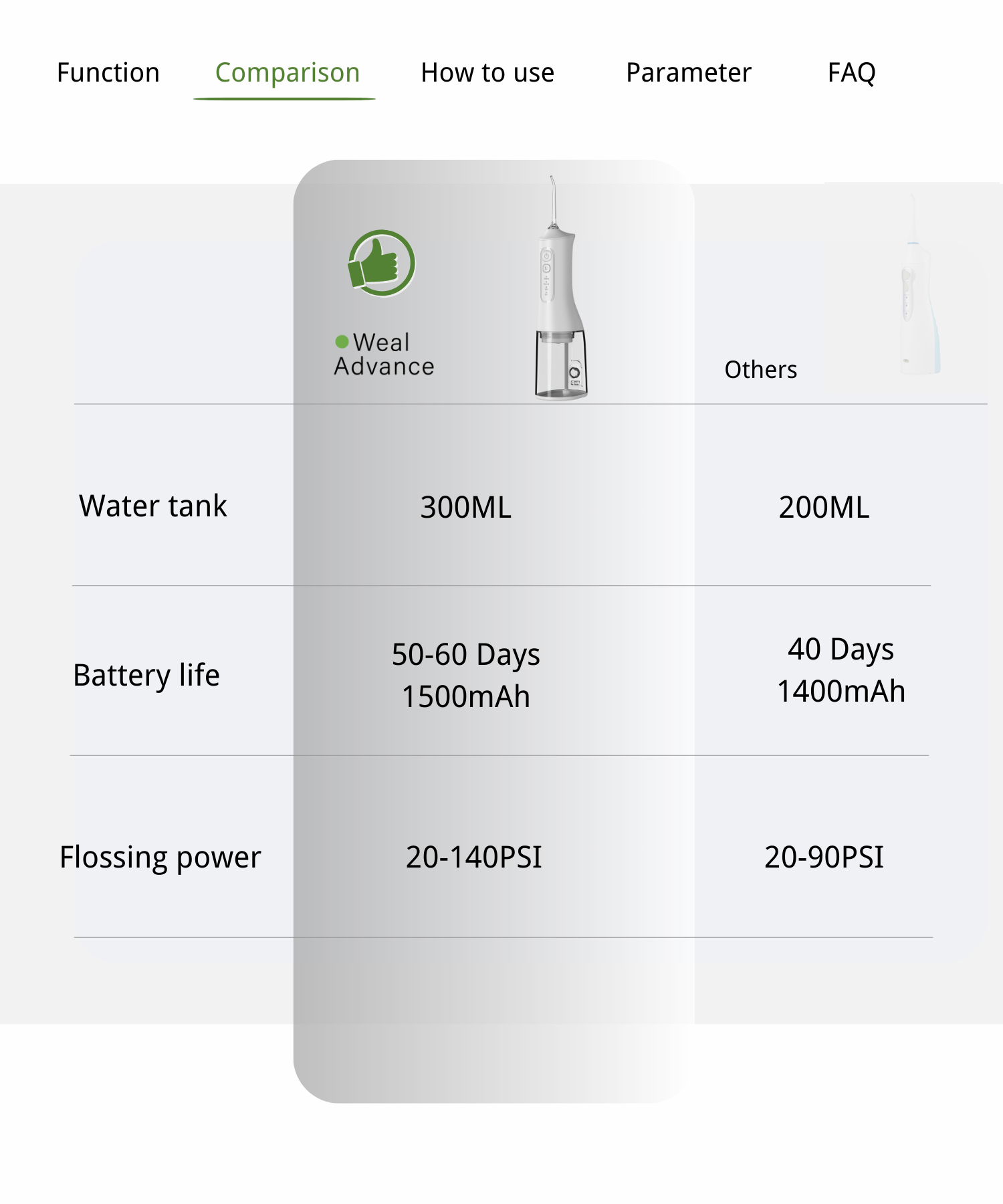7.Dental Water flosser comparsion.png