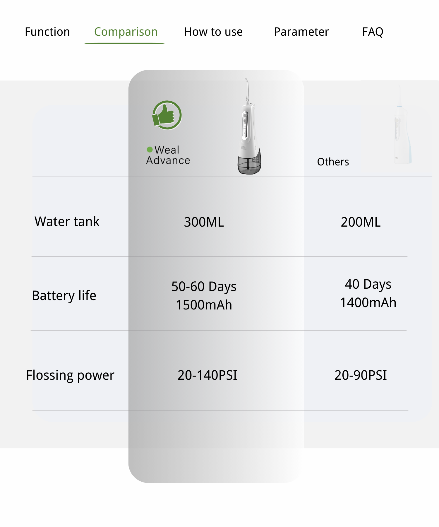 7.Dental Water flosser comparsion.png
