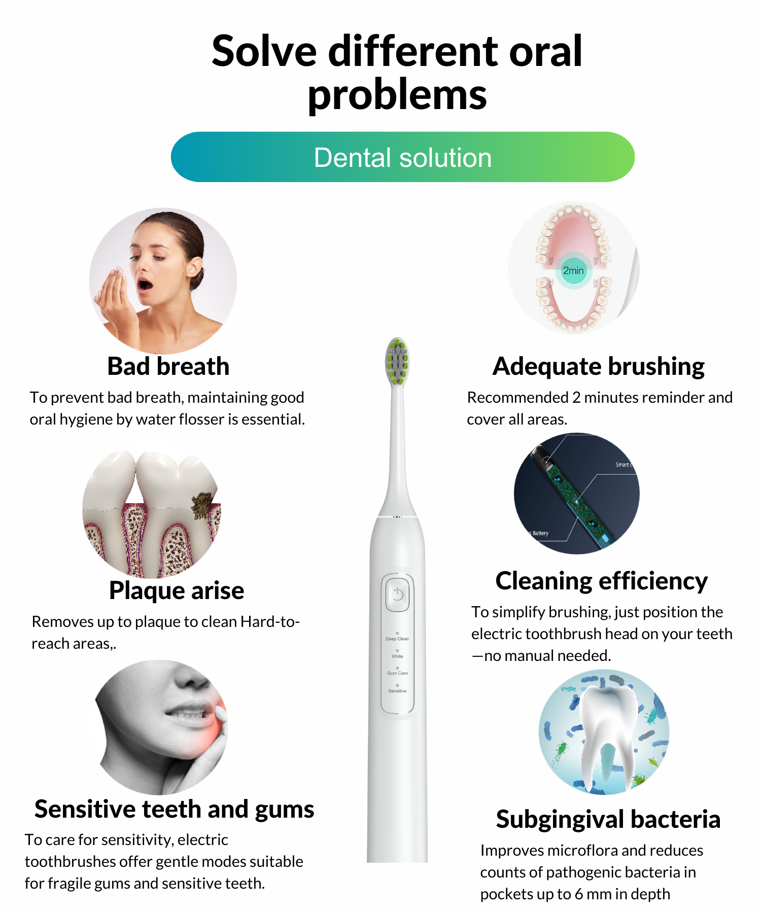 3.Dental Water flosser solution.png