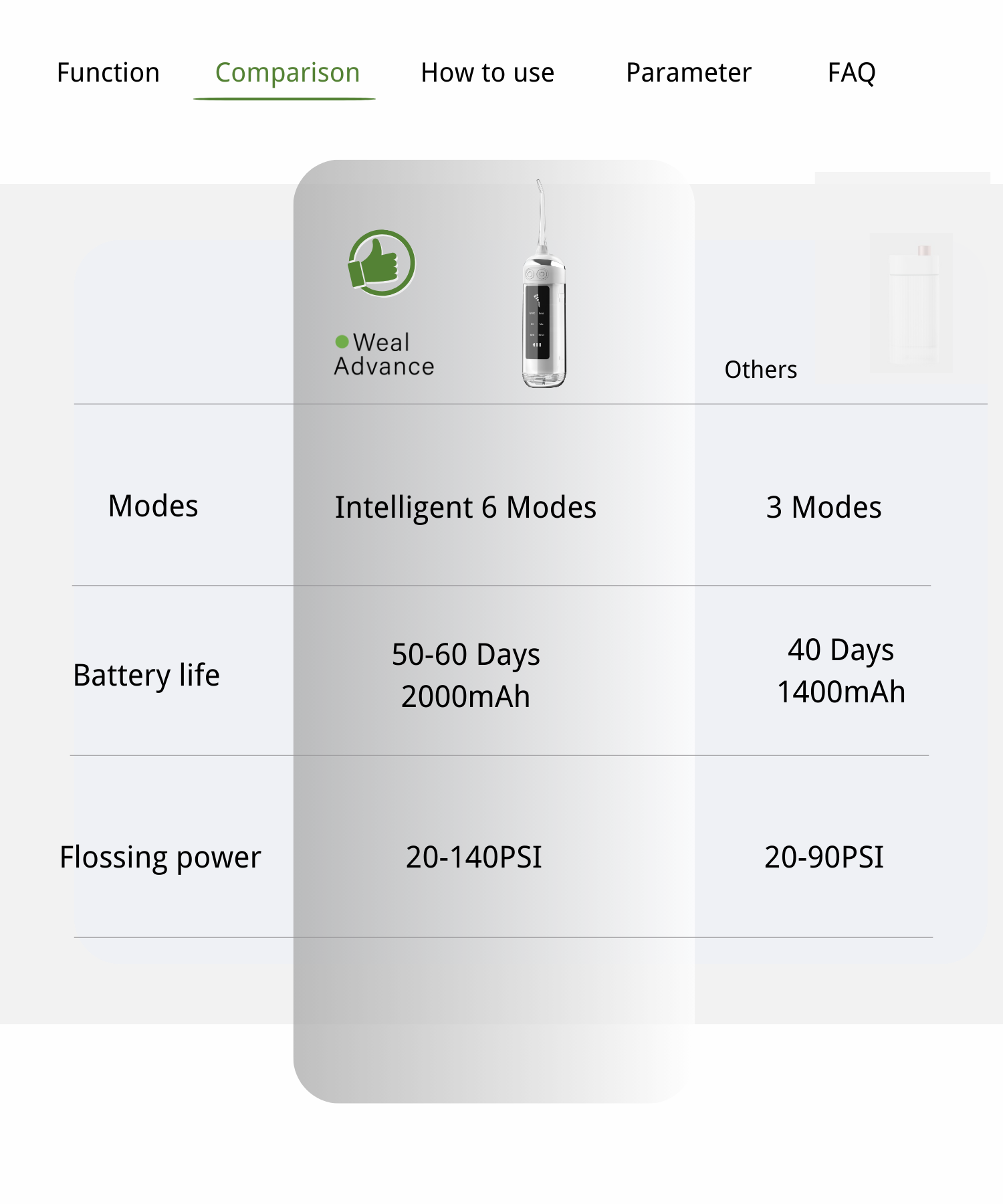 7.Dental Water flosser comparsion.png
