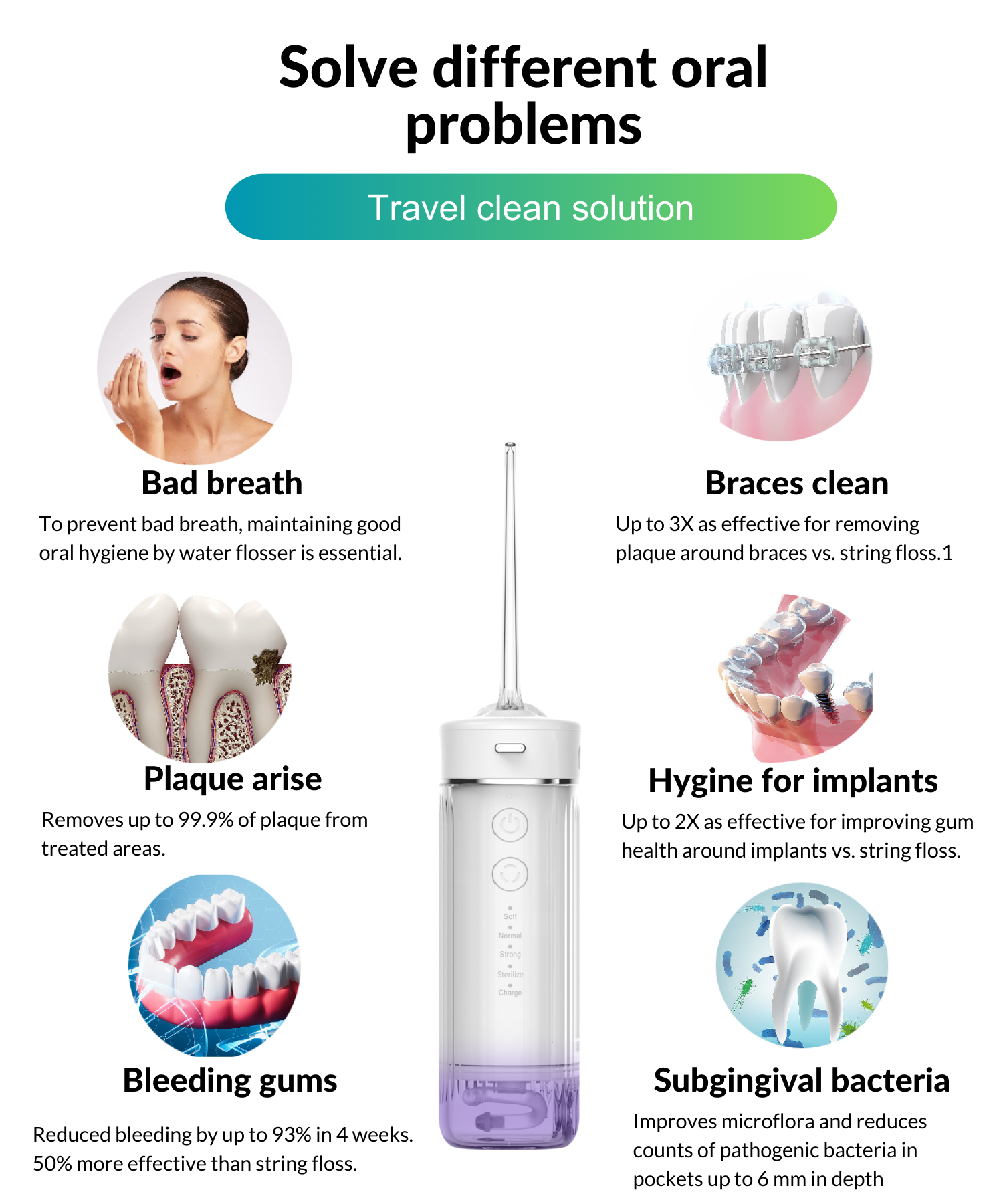 3.Dental Water flosser solution.png