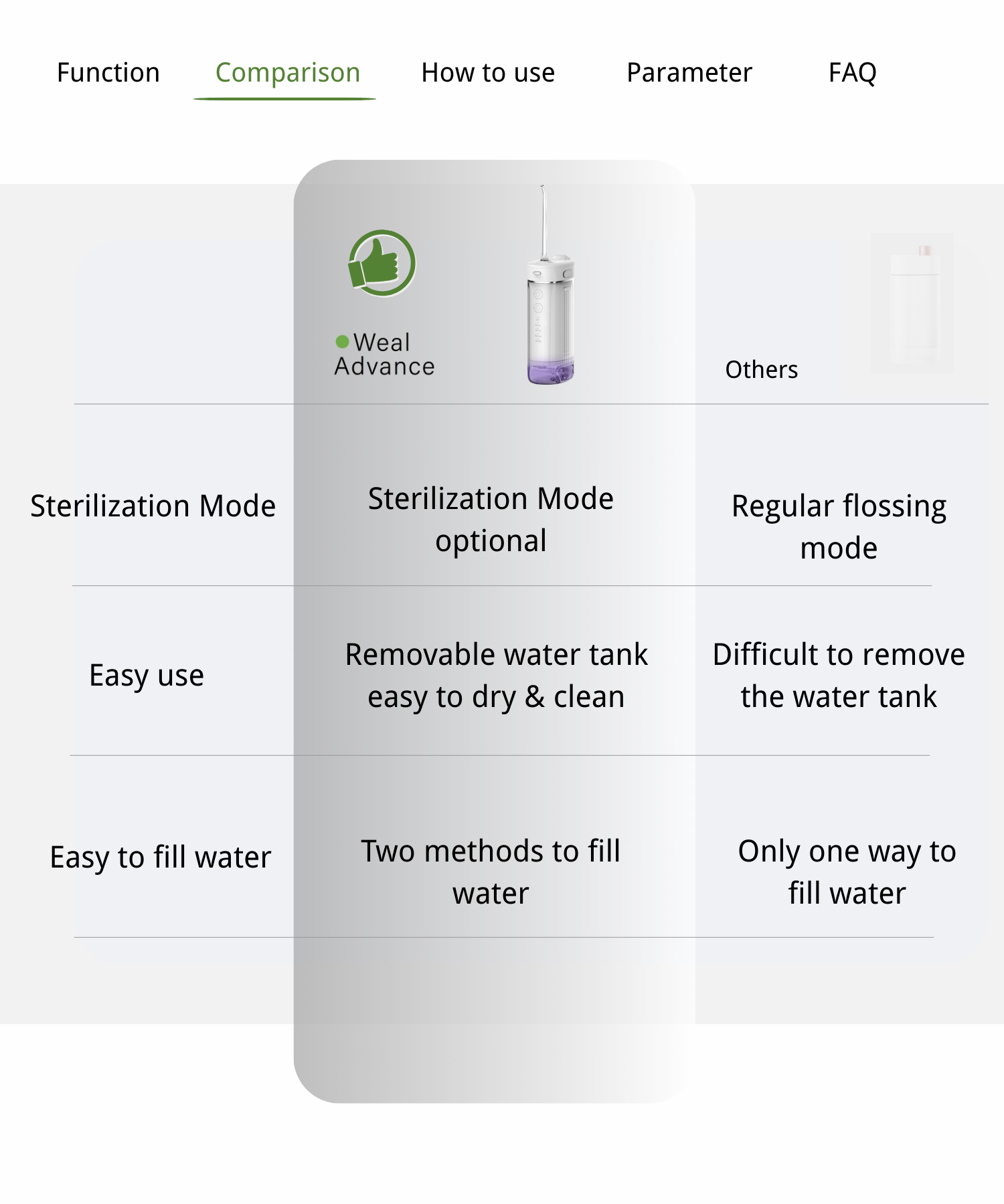 7.Dental Water flosser comparsion.png